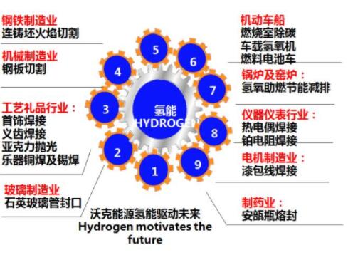 MG不朽情缘氢氧机应用全面开花！