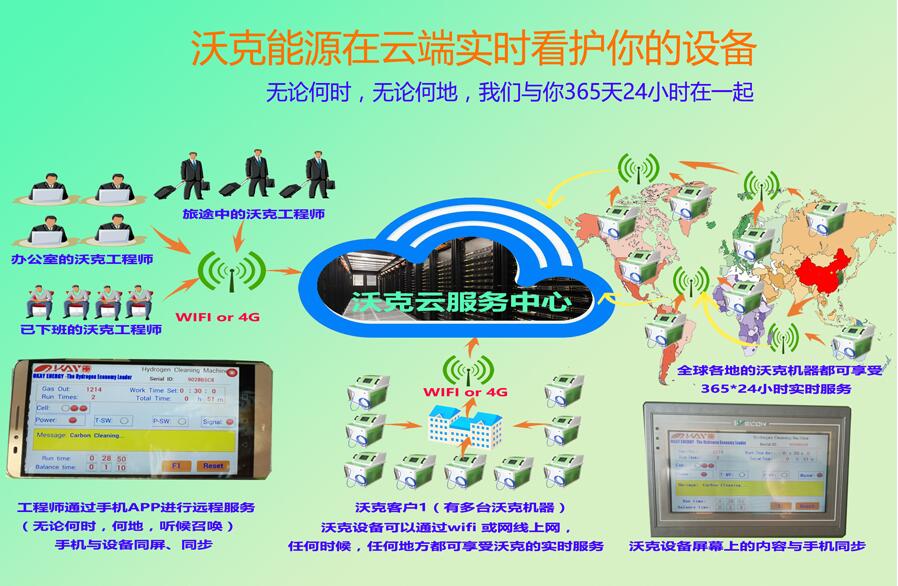 MG不朽情缘能源氢氧机水焊机厂家发布MG不朽情缘云服务系统