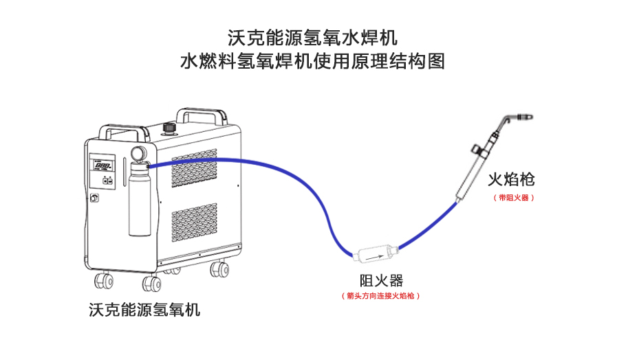 MG不朽情缘能源氢氧水焊机/水燃料氢氧焊机使用原理结构图