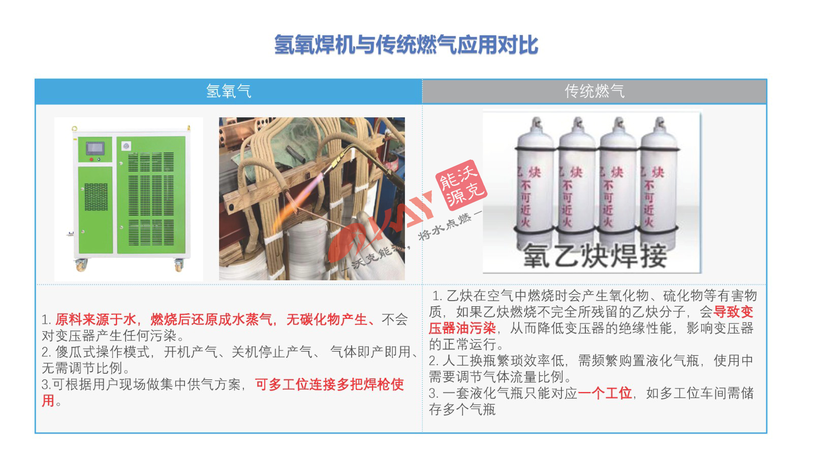 氢氧焊机遇传统气瓶对比.jpg